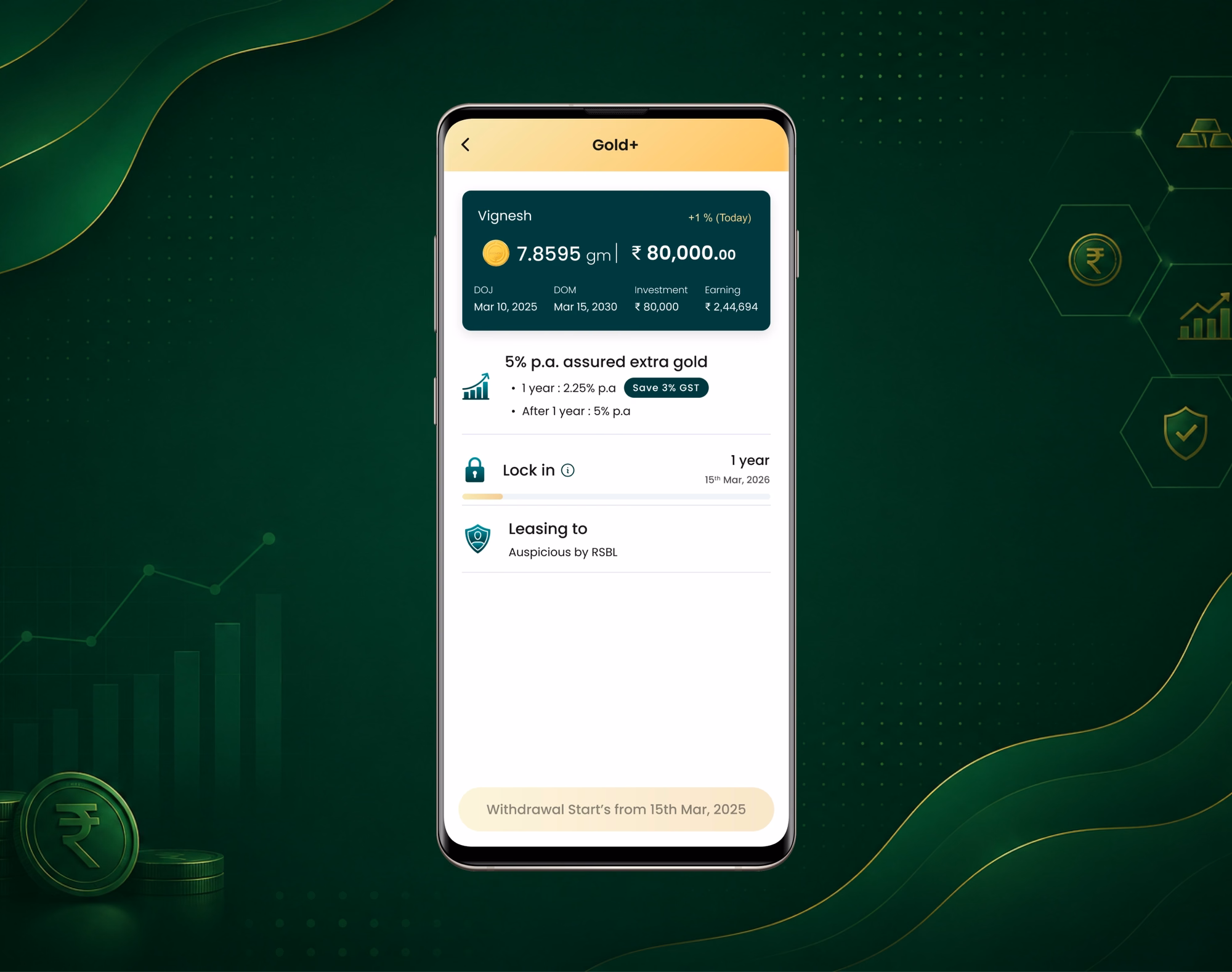 GoldPe app outcome visual 1