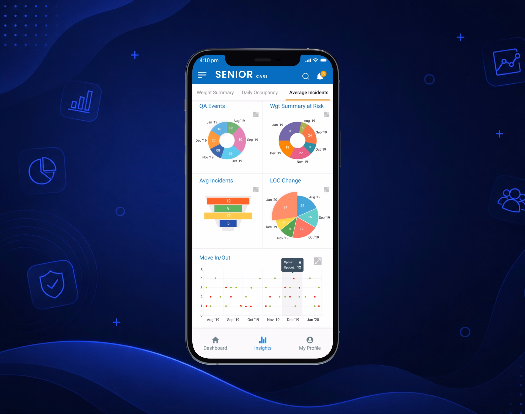 Senior Care app outcome visual 1