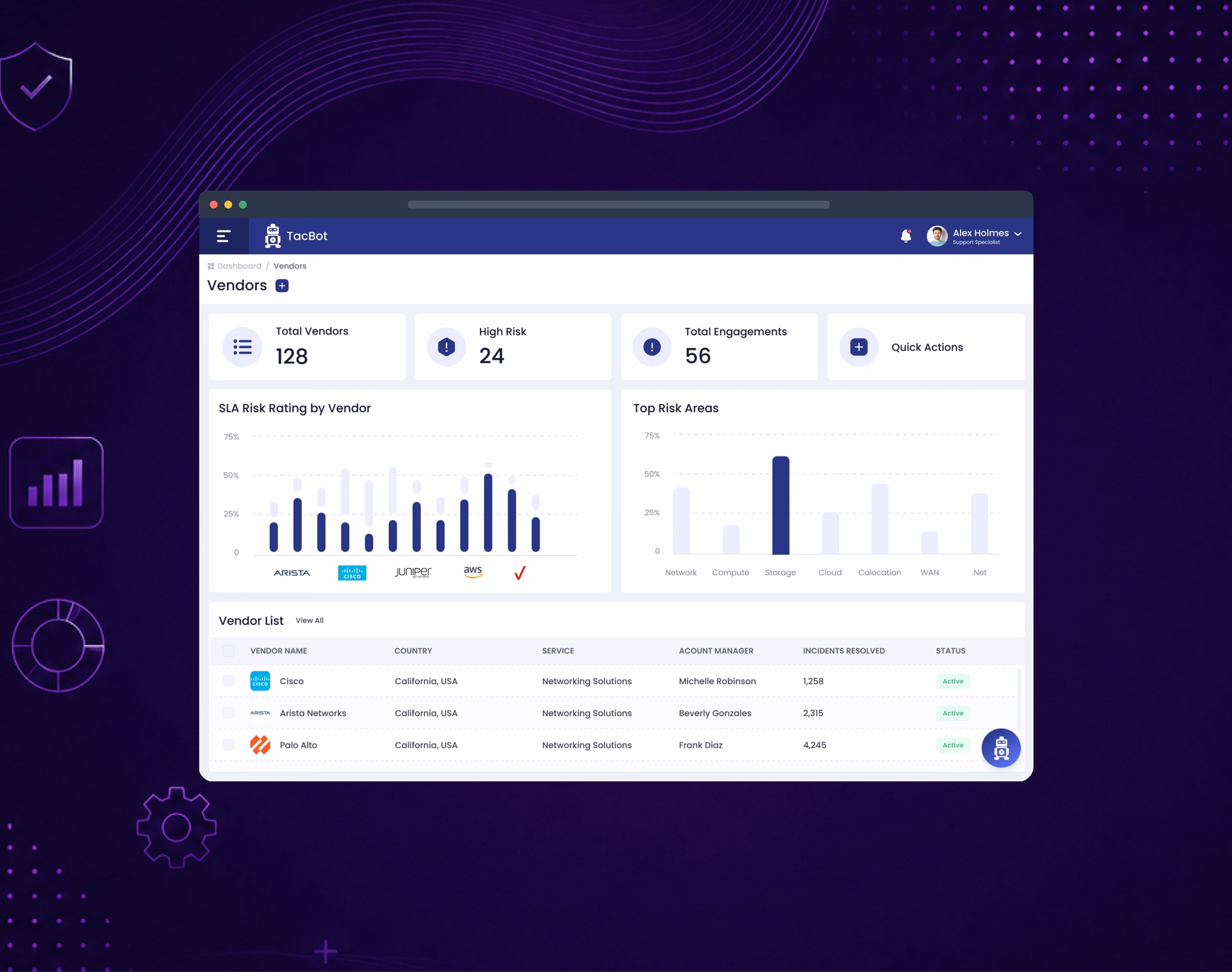 TacBot.ai dashboard outcome visual 1