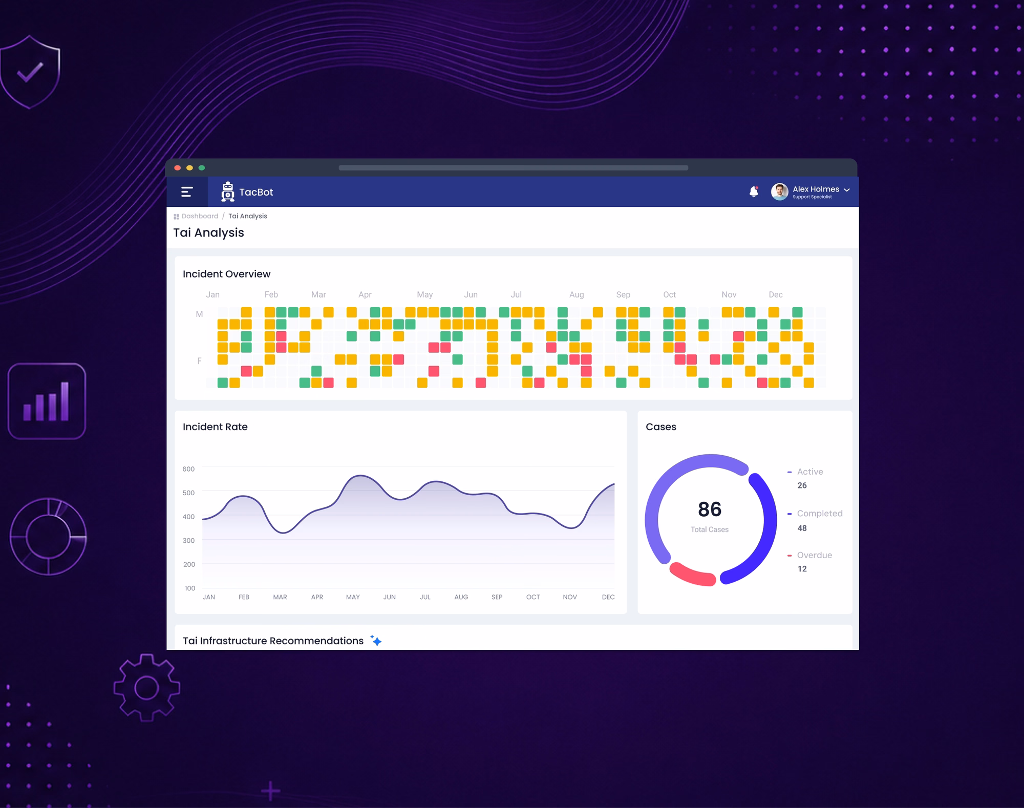 TacBot.ai dashboard outcome visual 2